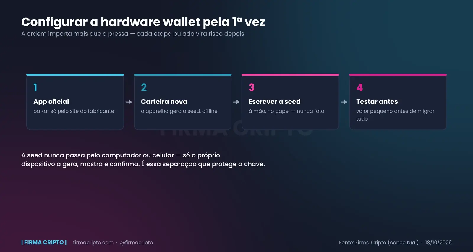 Como configurar hardware wallet pela primeira vez