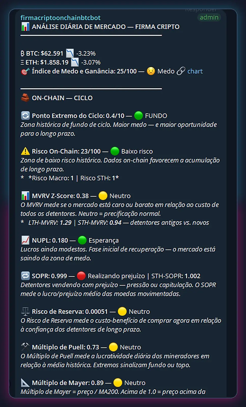 Análise diária de mercado da Firma Cripto no Telegram, com leitura de MVRV, NUPL, SOPR, Múltiplo de Puell e Múltiplo de Mayer