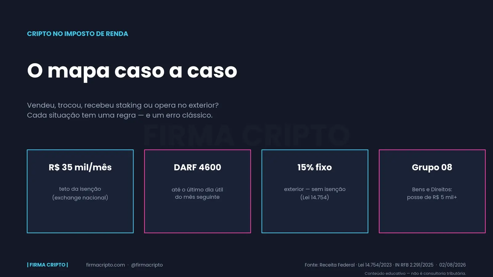 Cripto no Imposto de Renda: o mapa caso a caso