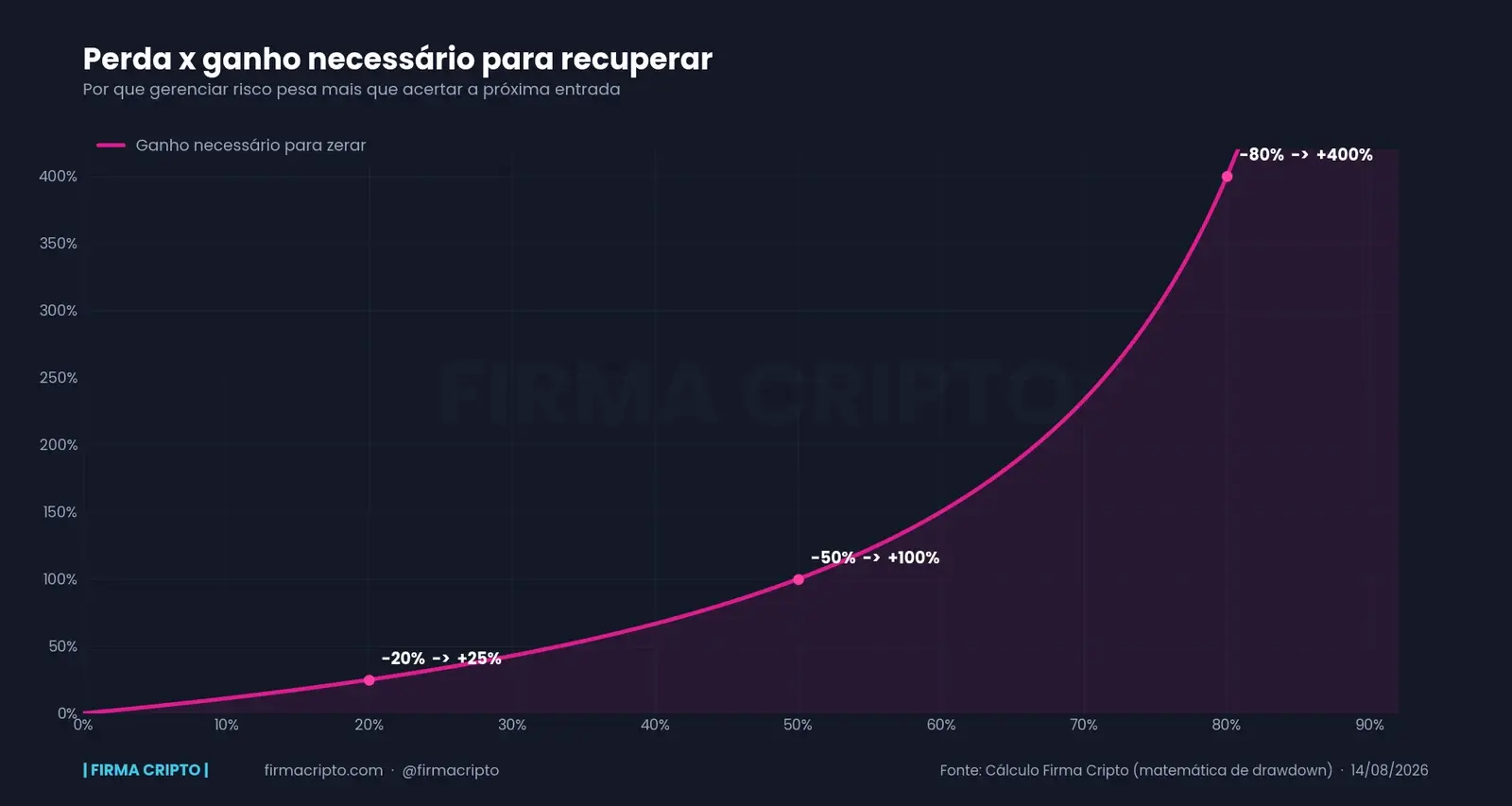 Gestão de risco no trade: o kit de position sizing que evita a ruína
