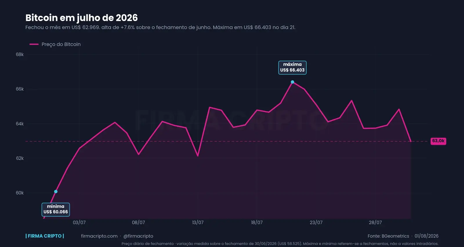 Mercado Cripto em Julho de 2026: Análise Completa